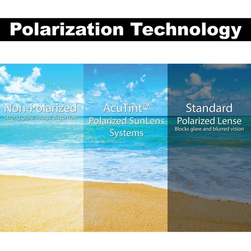 Flying Fisherman Last Cast Polarized Sunglasses for Men and Women. Granite Frames and Smoke Lens with AcuTint™ UV Blocker for Fishing and Outdoor Sports (Size Large)