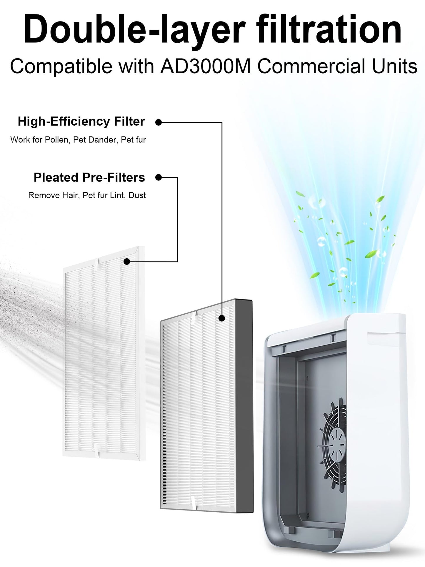 Commercial 3000 Replacement Filters Compatible with Air Doctor AD3000M Commercial Units, Includes 1 High-Efficiency Filter and 4 Pleated Pre-Filters, Comparable to Part # ADF3001 & ADF3010