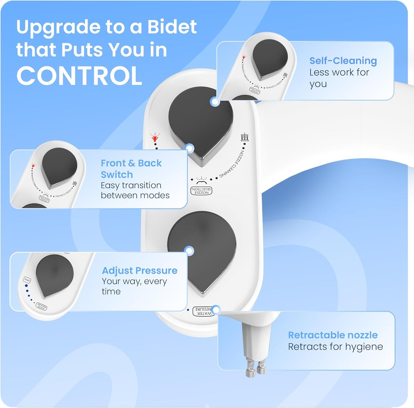 Non-Electric CLEAR REAR Bidet Attachment for Toilet - Self-Cleaning Dual Nozzle, Adjustable Pressure, White