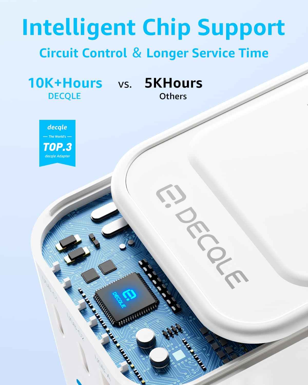 decqle Universal Travel Adapter, International Travel Plug Adapter with 2 USB-C(GaN 45W) ＆ 1 USB-A Ports, All in One Portable Adaptor, for USA, UK, EU, AU ＆ 224+ Countries (White) US