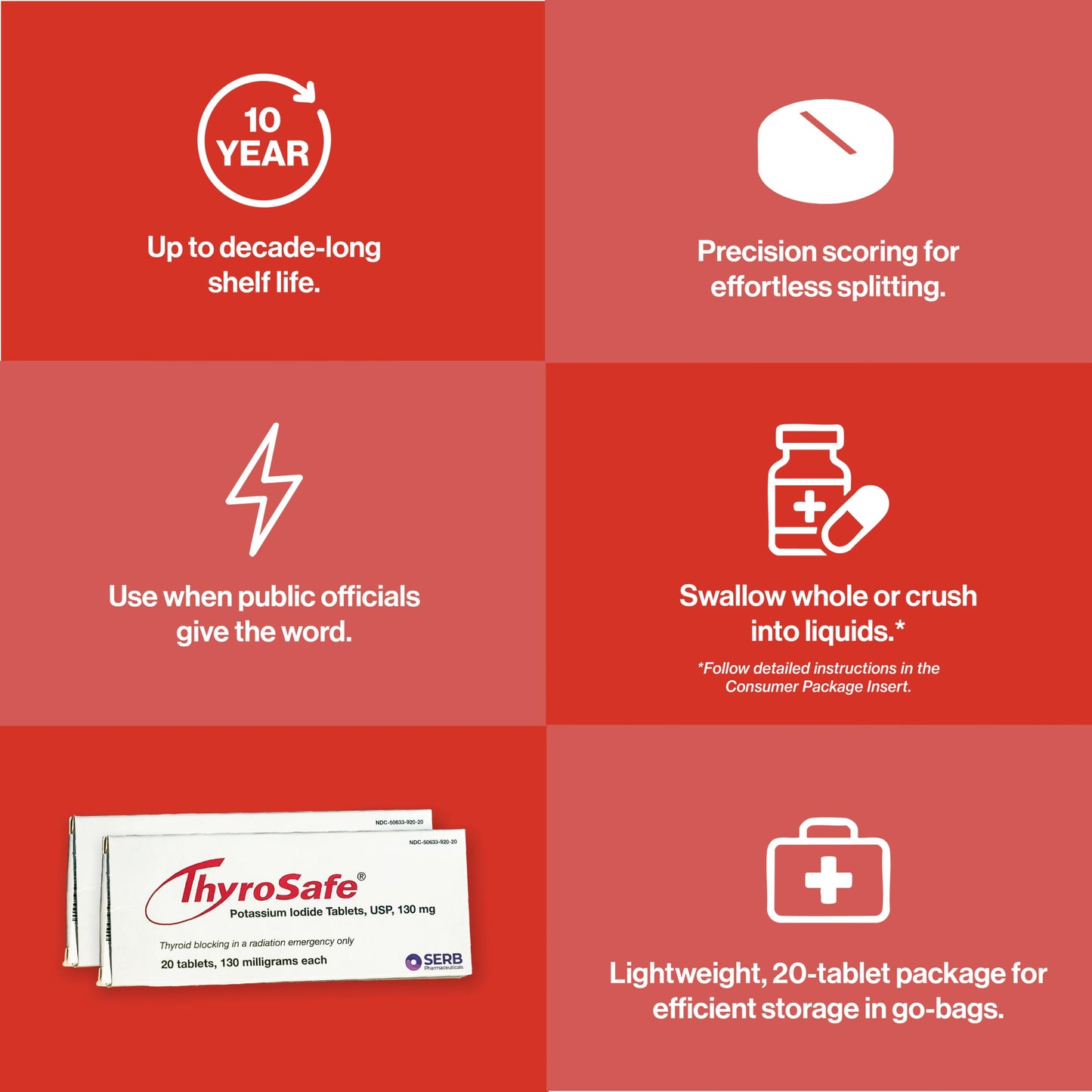 ThyroSafe Potassium Iodide 130mg Tablets (KI Pills) - Iodine for Radiation Emergency Protection | Nuclear Fallout Survival Gear and Emergency Supplies for Prepper Kits | 20 Count