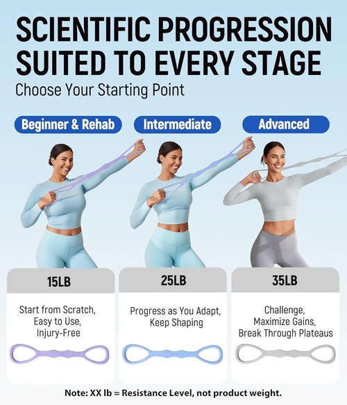 Figure 8 Resistance Bands by Upgraded | Durable Odorless Silicone for Yoga, Pilates & Therapy – Perfect for Moms