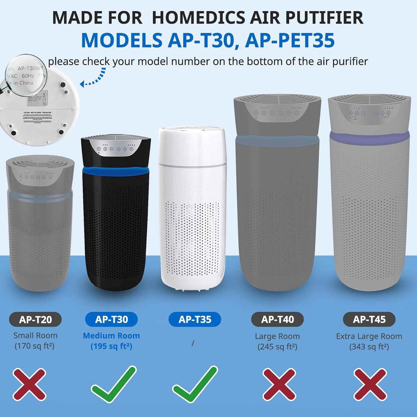 HoMedics TotalClean AP-T30 & AP-PET35 Replacement HEPA Filter - 2 Pack, 360° 5-Layer Filtration