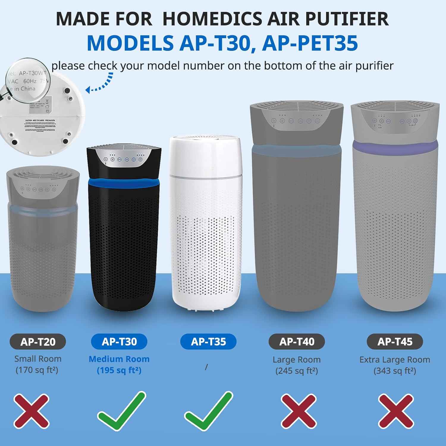 HoMedics TotalClean AP-T30 & AP-PET35 Replacement HEPA Filter - 2 Pack, 360° 5-Layer Filtration