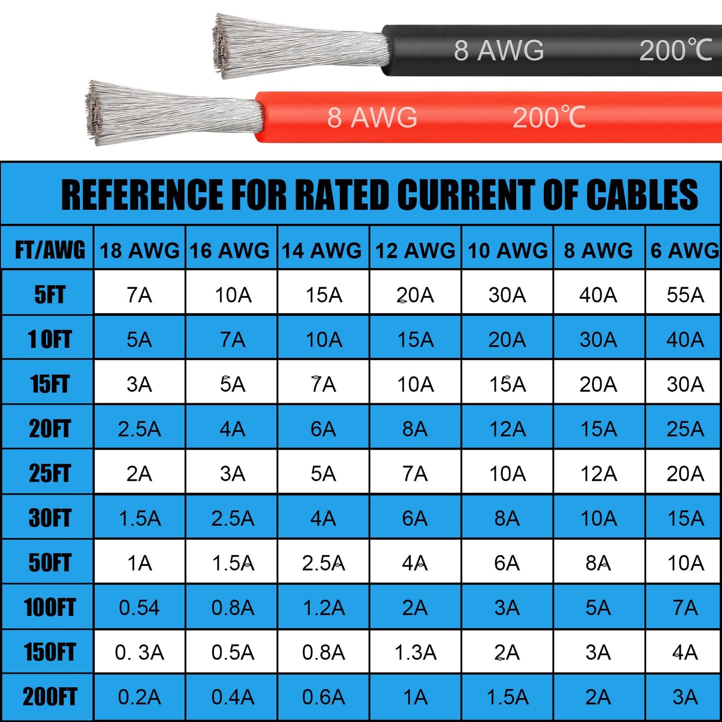 8 Gauge Silicone Wire (2 PCS) 50 FT Red + 50 FT Black Tinned Copper Core, Flexible 8 AWG High Temp Wire for Battery, Automotive, Solar, RC Car, Drones etc.