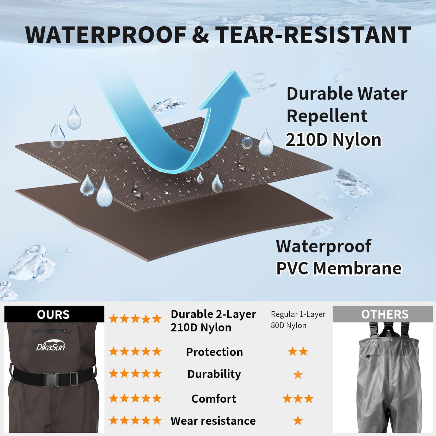 DikaSun Fishing Waders for Men & Women, Waterproof 2-Ply Nylon/PVC Chest Wader with Boots for Outdoor Sizes 4-13 Bootfoot(Brown, M10/W12)