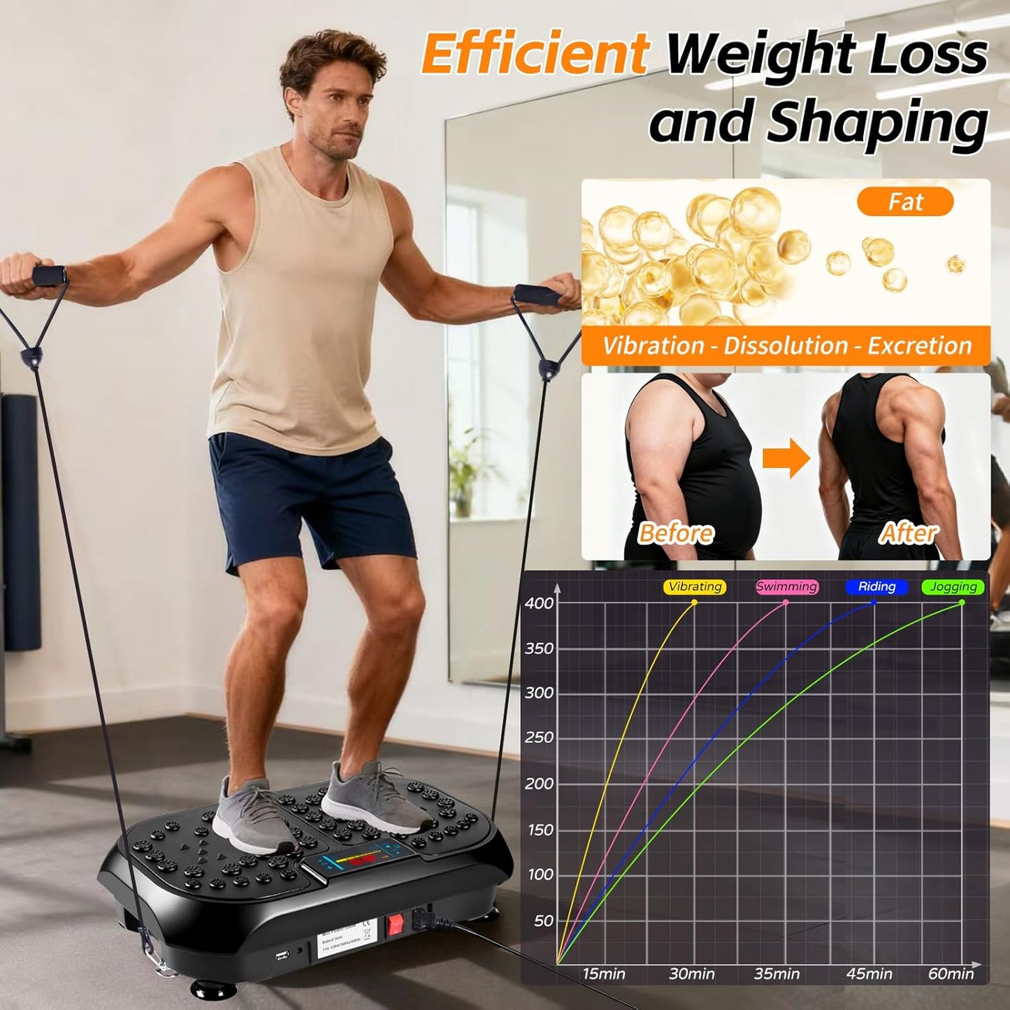 Skiennix Vibration Plate Exercise Machine - Full Body Fitness Platform for Lymphatic Drainage | Weight Loss Support