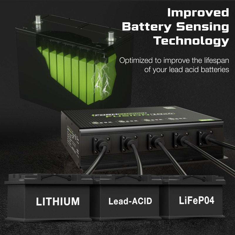 FORM 12V 30A Lithium Battery Charger - Waterproof Design - 14.6 Volt Output Smart Charger for Lithium or LiFePO4 Batteries (Single Bank)