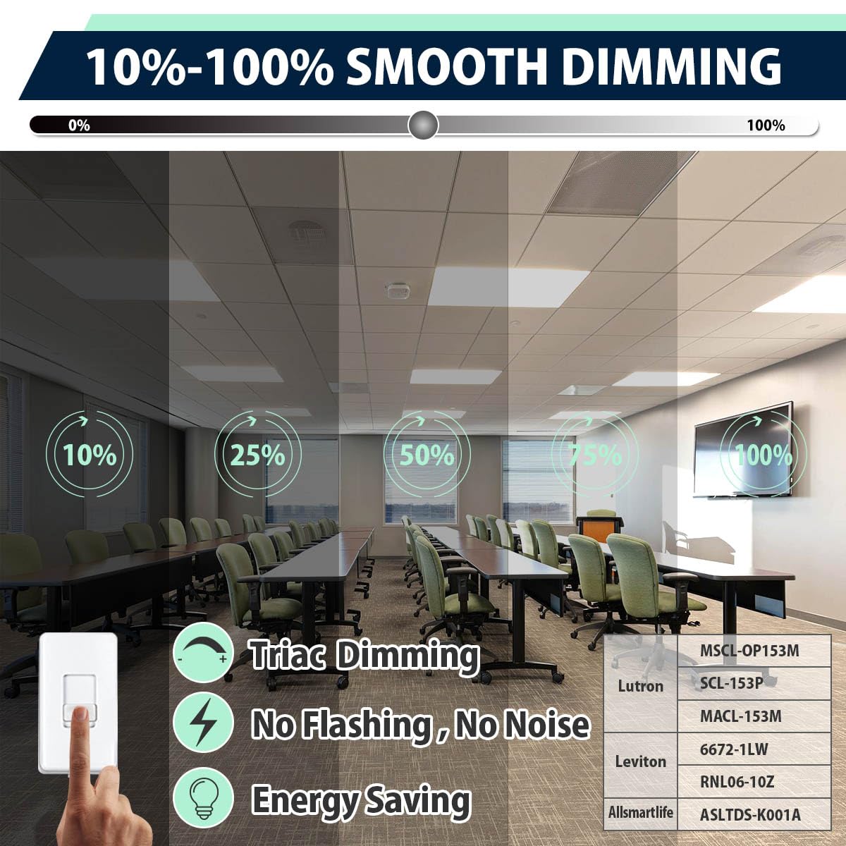 Allsmartlife 2x2FT LED Flat Panel Troffer Light, 2-Pack 5CCT (3000K-3800K-4500K-5200K-6000K), Triac Dimmable, 2X2 Recessed Back-Lit Drop Ceiling Light Fixture