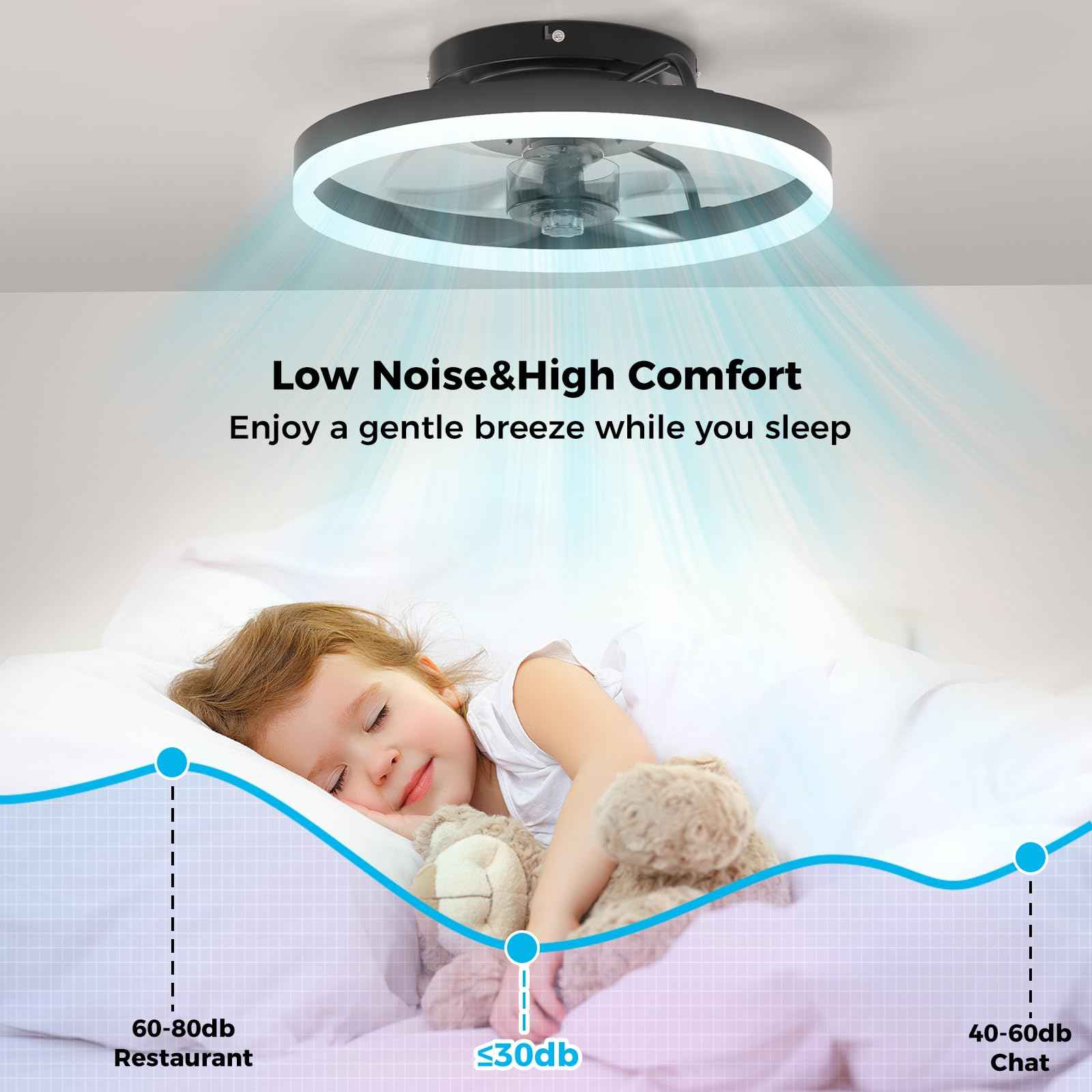 Aphyni Ceiling Fans with Lights and Remote, 15.7" Black Low Profile Ceiling Fan, Modern Flush Mount LED Fan Light, 6 Wind Speeds Fandelier Ceiling Fan with Light for Bedroom, 3000-6500K Dimmable