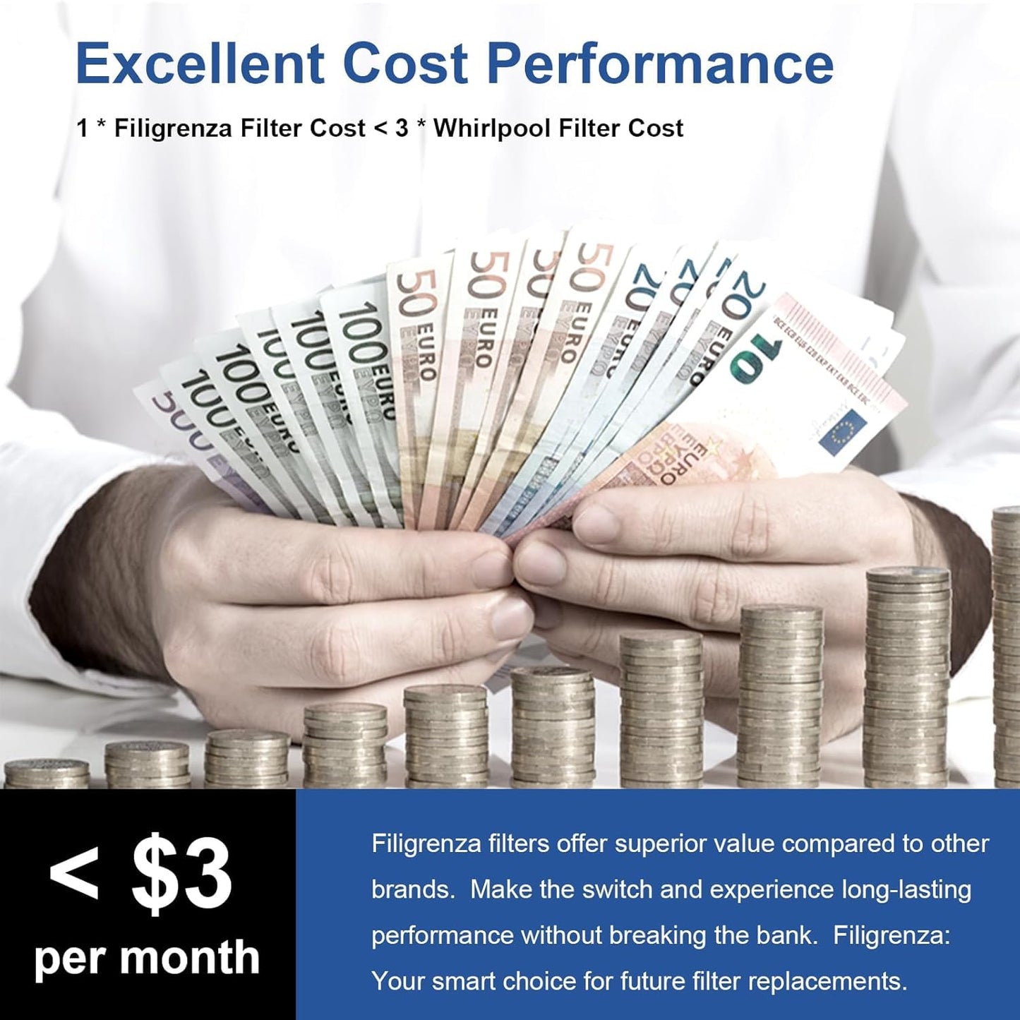 EDR3RXD1 Replacement Compatible with Filter 3, EDR3RXD1B, 4396841, 4396710, 46-9083, 46-9030, RW004 Refrigerator Water Filter, 3 Pack