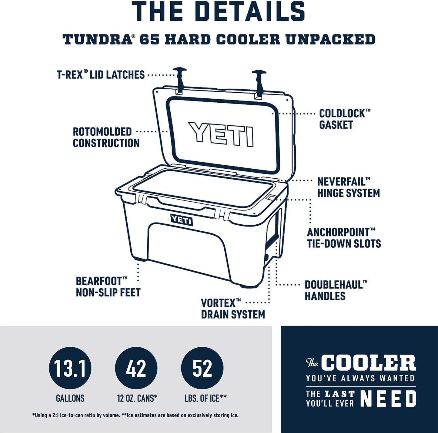 YETI Tundra 65 Cooler - Durable Insulated Ice Chest for Outdoor Adventures | Gray