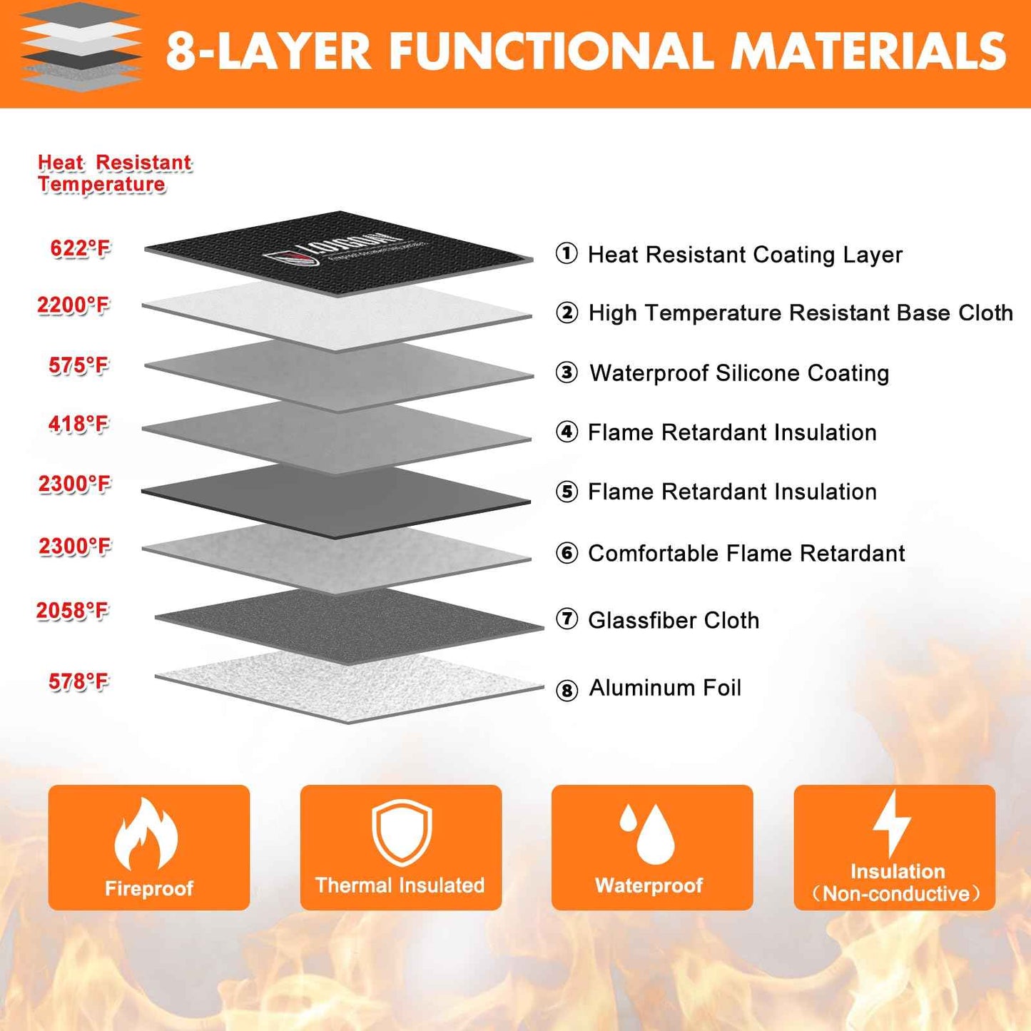 Fireproof Document Bag - with 5200°F Heat Insulated, Waterproof Fireproof Bag with Zipper, 8 Layers of Functional Materials, Fireproof Money Bag for Cash/Documents/Valuables, Fire bag 11"x7.7"