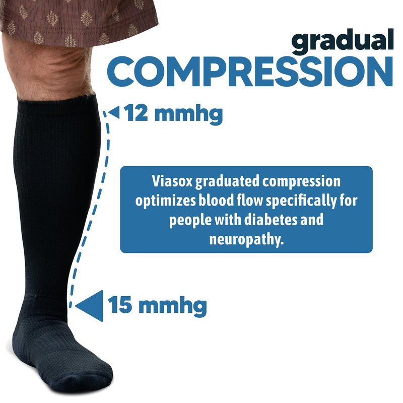 Viasox Compression Socks for Women and Men, Knee High Socks 12-15 mmhg Circulation Support for Flight, Travel (Navy Blue, Medium)