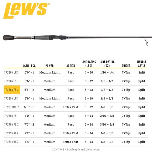 Lew’s TP2 Spinning Fishing Rod, 6-Foot 6-Inch 2-Piece HM45 Graphite Rod, Medium Power Fast Action, Winn Dri-Tac Split-Grip, SoftTouch Reel Seat