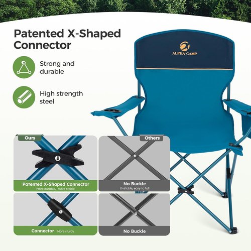 LET'S CAMP Folding Camping Chair 2-Pack - Portable Lawn Chairs with Cooler Bag & Cup Holder | Supports 350LBS, Blue