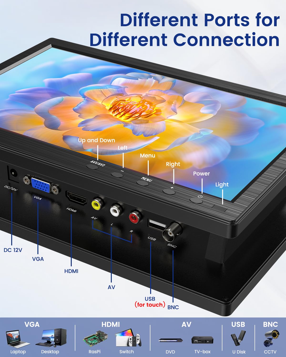 Eyoyo 10.1 inch Security Monitor 1366x768 Resolution, Small HDMI Monitor Supporting HDMI VGA AV BNC USB Input, Small Screen with Built-in Speakers for PC CCTV Camera NVR (EM101ADC)