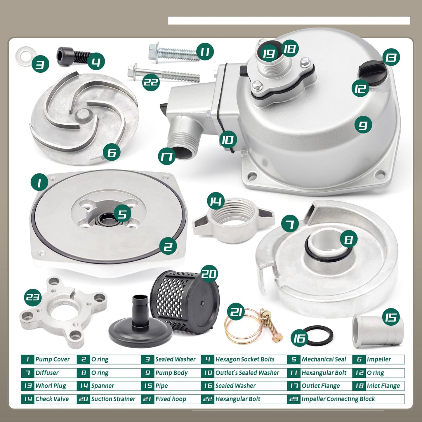 YIYANTO 1 Inch Threaded Pump Port Water Pump Assembly Replacement for Harbor Freight Predator for Pacific Hydrostar Clear Water Pump 1" in Ports 79cc 99cc Gas Engine Models 63404 56161