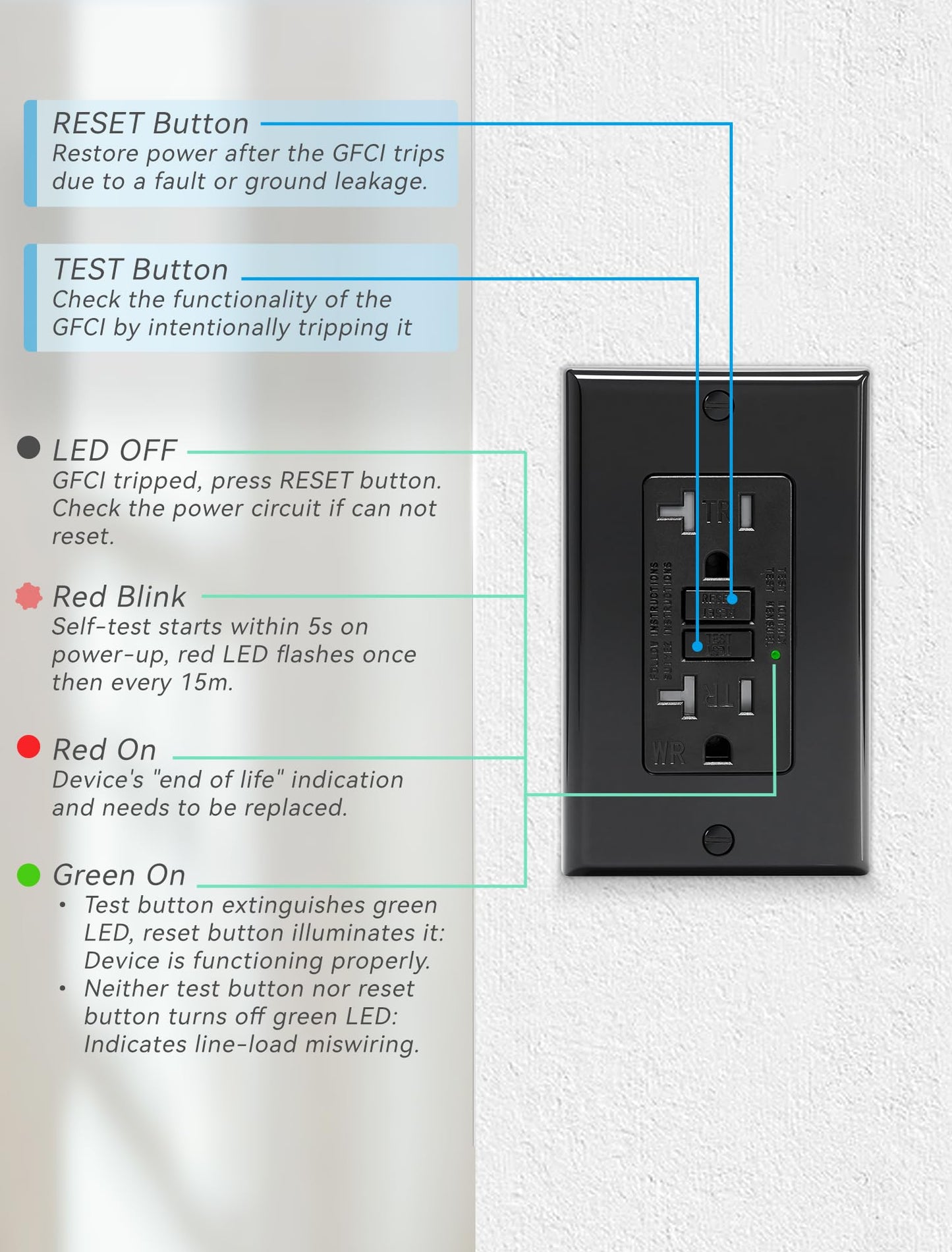 1-Pack 20 Amp GFI Electrical GFCI Outlet Self-Test Tamper Resistant (TR) Weather Resistant (WR) Ground Fault Receptacle with LED Indicator UL Listed Standard Wall Plate Included Black