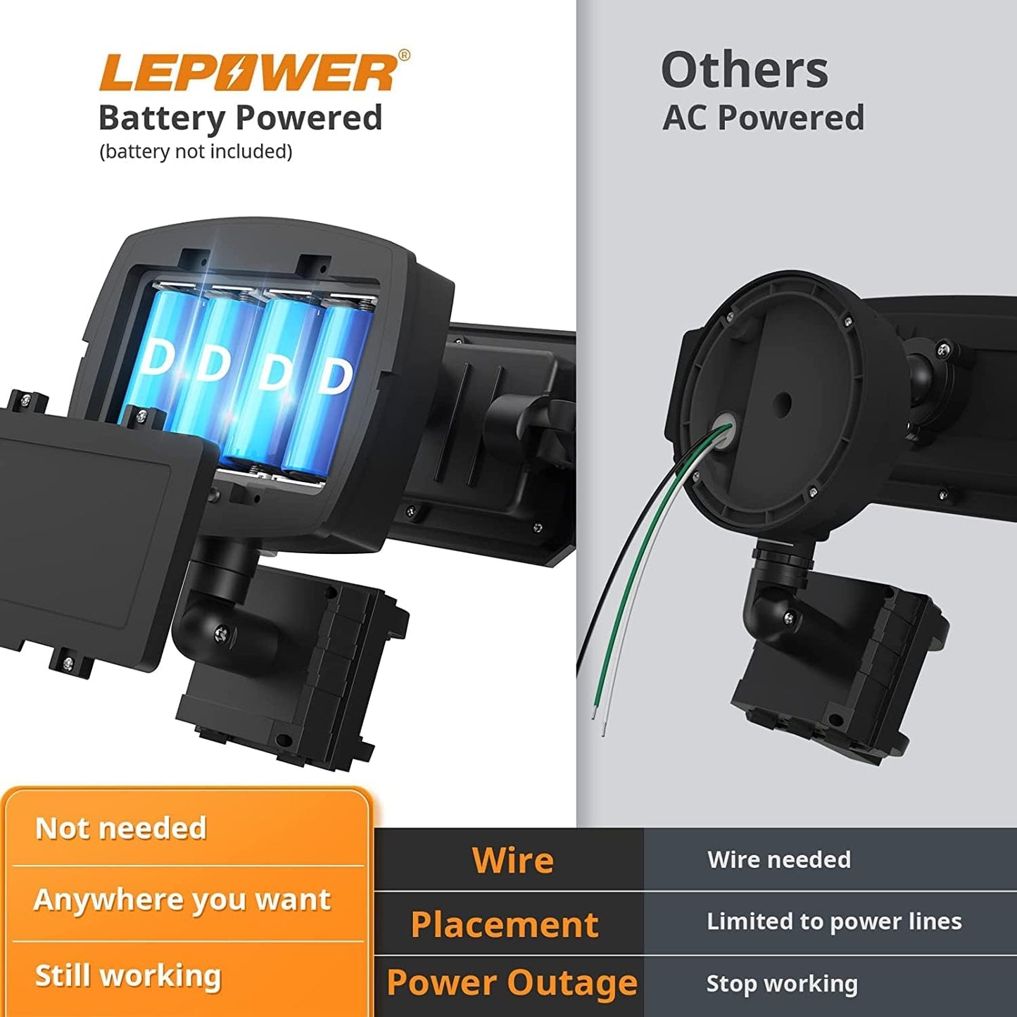1500LM Battery Powered LED Flood Light with Motion Sensor - Waterproof Security Light for Garage, Yard & Porch