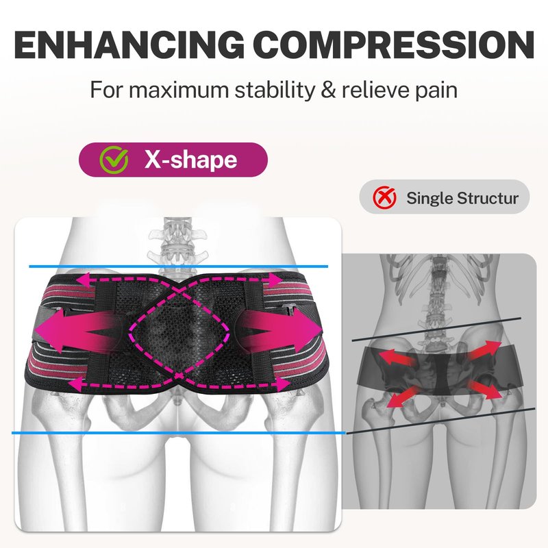 Fitomo X-Shape Hip Brace - SI Joint & Sacroiliac Support Belt for Sciatica Pain Relief, Postpartum Recovery, Pelvic Stabilization - Breathable Two-Panel Design with 4 Silicone strips (Adjustable, L)