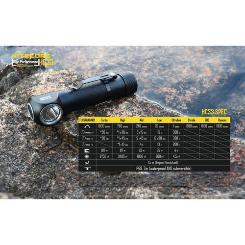 Nitecore HC33 1800 Lumen High Performance Versatile L-Shaped Headlamp with Lumen Tactical Battery Organizer