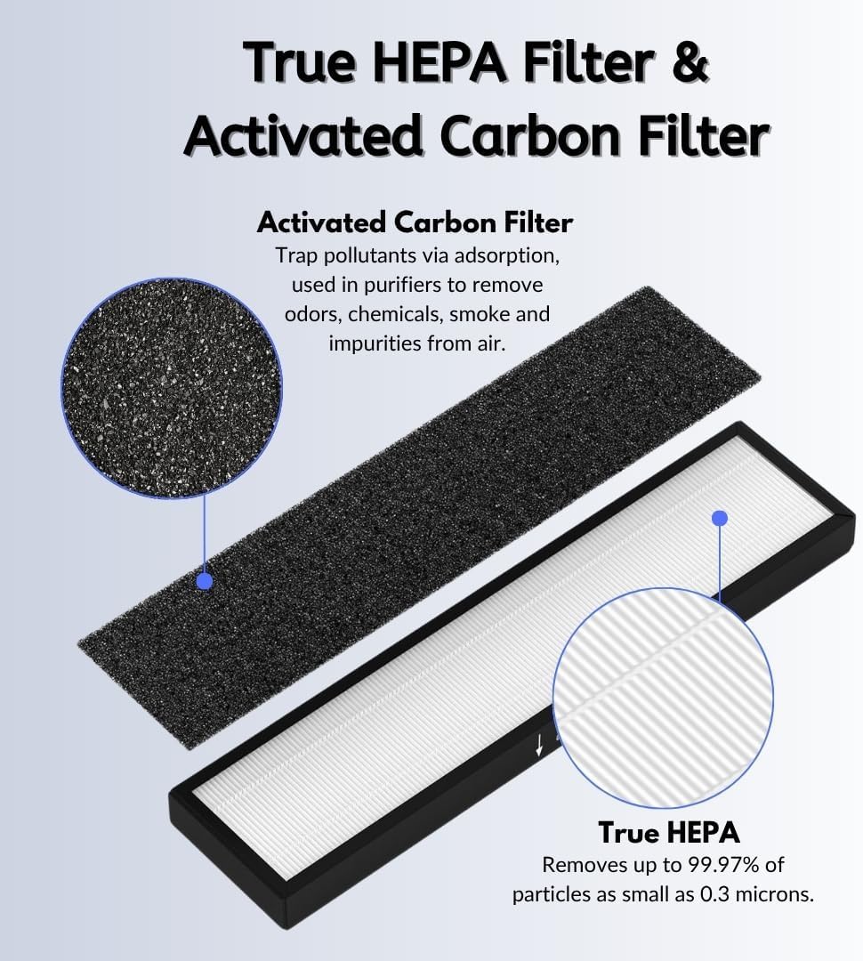 Nispira 182550 Filter Replacement Compatible with Bionaire BAP536UV-U Holmes HAP537UV / 2141139 Air Purifier, 1 Pack (HEPA + Carbon)