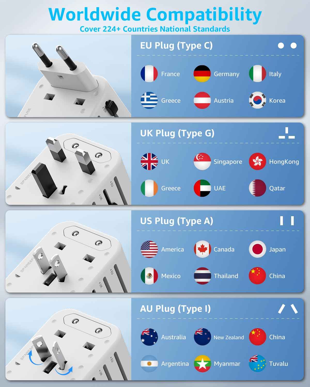 decqle Universal Travel Adapter, International Travel Plug Adapter with 2 USB-C(GaN 45W) ＆ 1 USB-A Ports, All in One Portable Adaptor, for USA, UK, EU, AU ＆ 224+ Countries (White) US