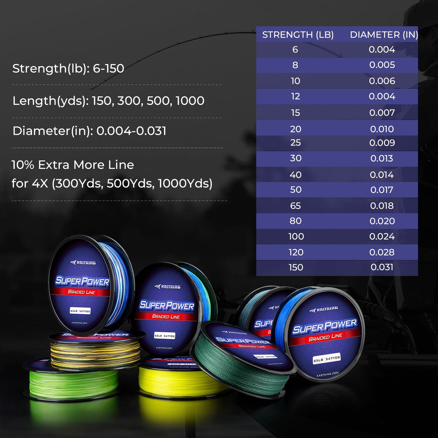 KastKing Superpower Braided Fishing Line, Ocean Blue, 20 LB, 1097 Yds