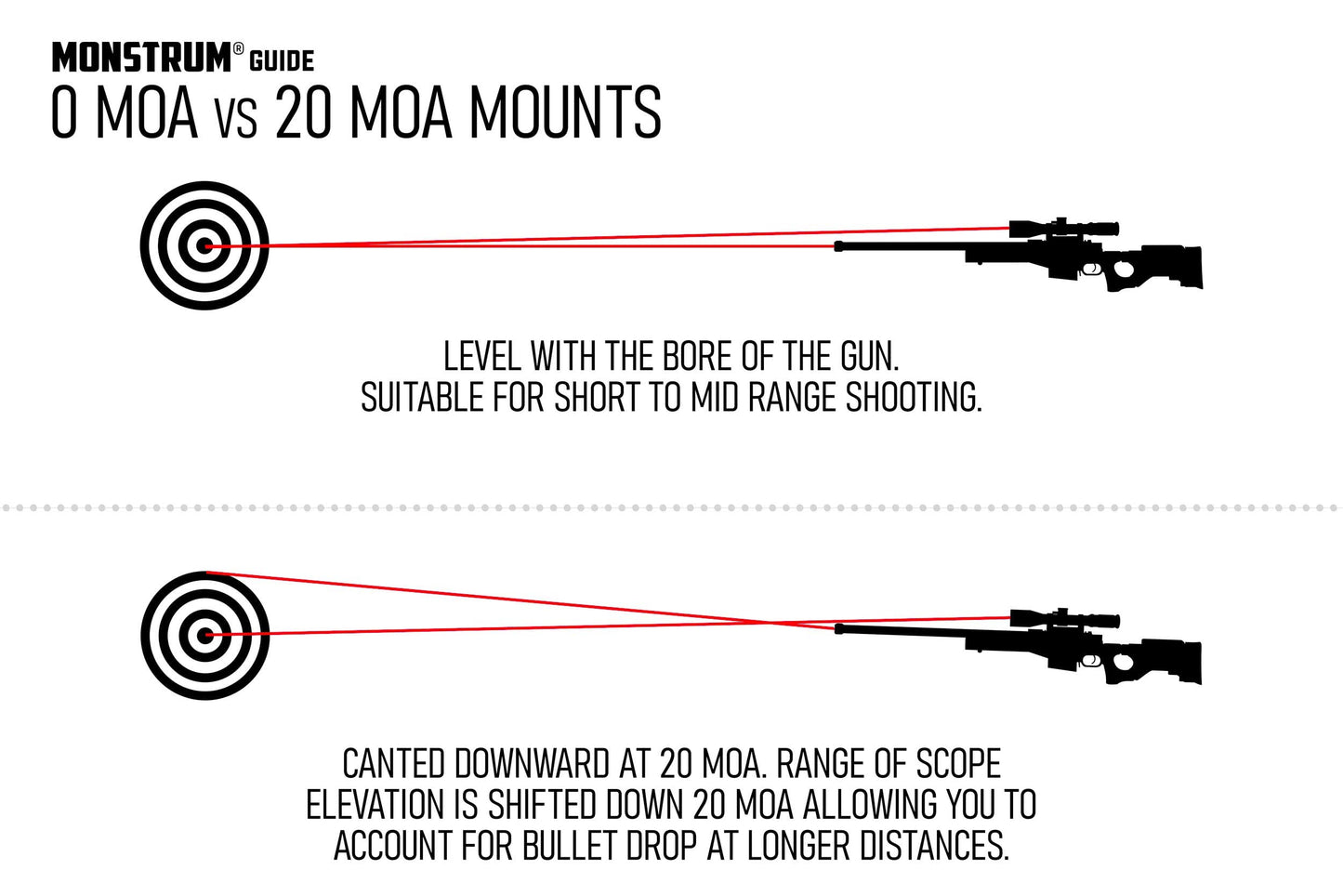 Monstrum Ultra Series Precision Offset Picatinny Scope Mount | 30 mm | 30 MOA