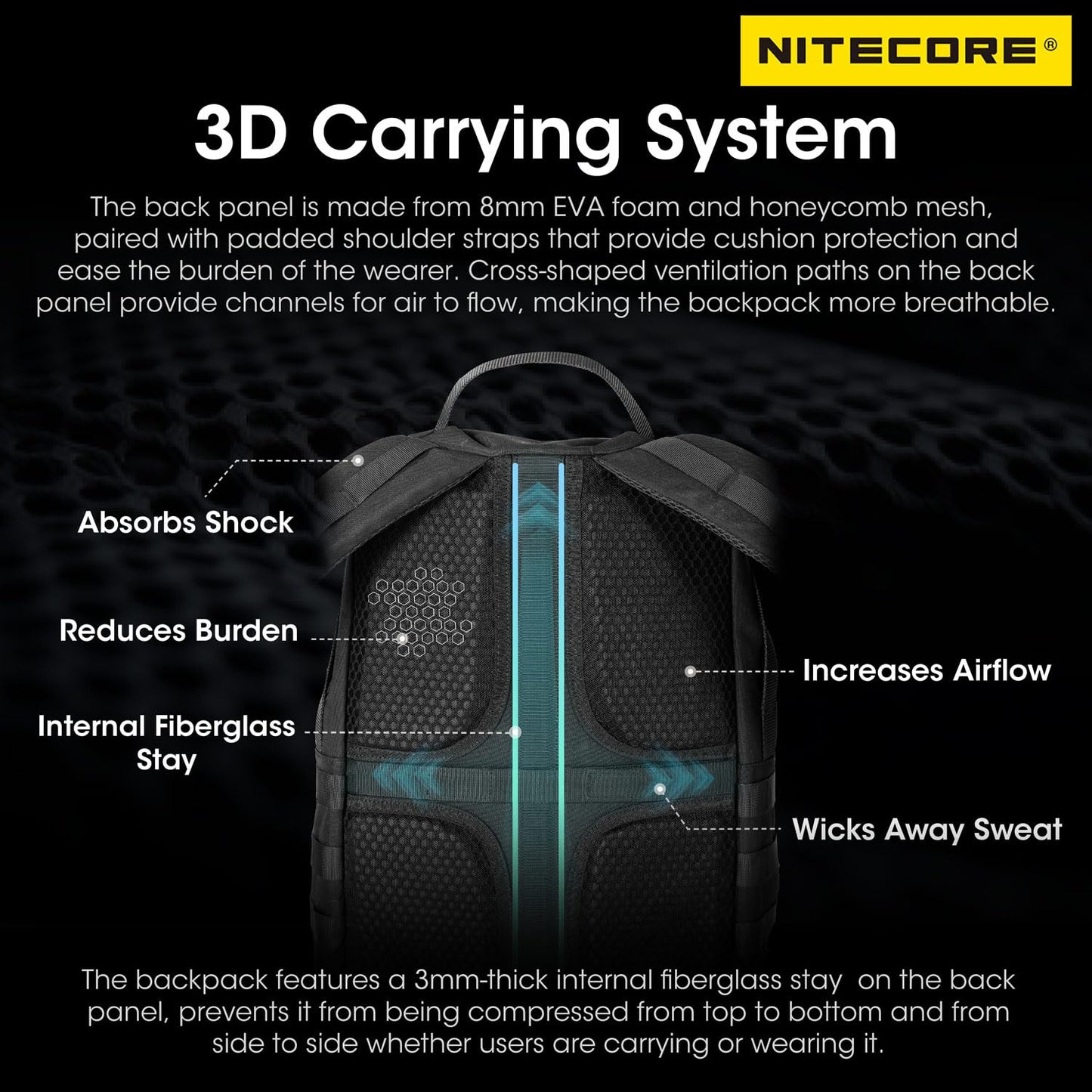 Nitecore BP23 Pro Multifunctional Commuter Backpack Daypack Tactical Bag Fit For 15.6 Inch Laptops