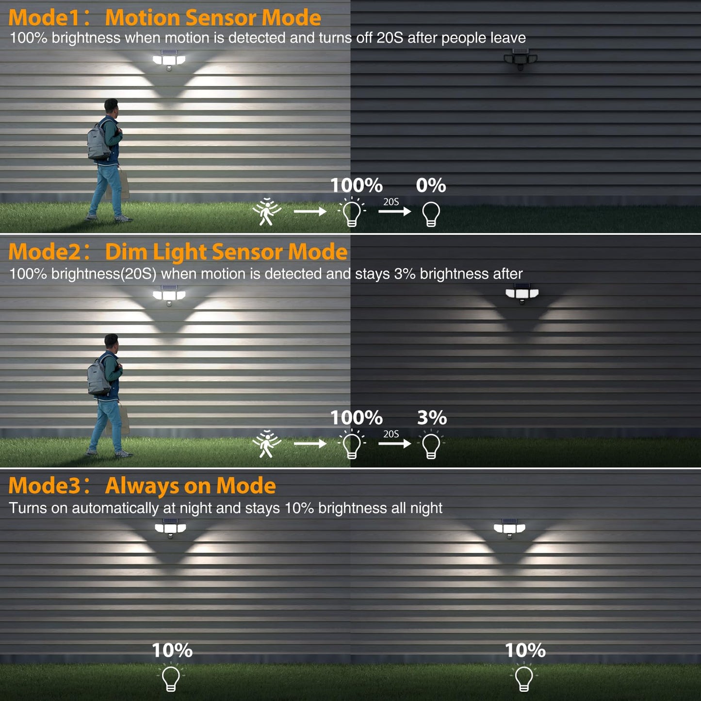 Onforu 4500LM Solar Lights Outdoor, 3 Heads Security Lights with Remote Control, IP65 Waterproof Motion Sensor Lights, 3 Modes Flood Lights for Wall, Porch, Yard, Outside, 1 Pack