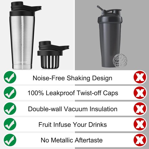 Greatyos Stainless Steel Shaker Bottle - Noise-Free Design | 24 oz Insulated & 100% Leak Proof