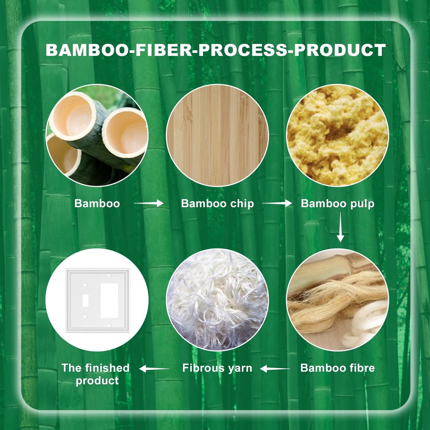 White Modern Decorative Wall Plate Light Switch Cover Decorator Outlet Covers Rocker Switch Plates Bamboo Fiber Material Wall Plates for Kitchen Bathroom (2 Gang Toggle/Decorator-2 Pack)