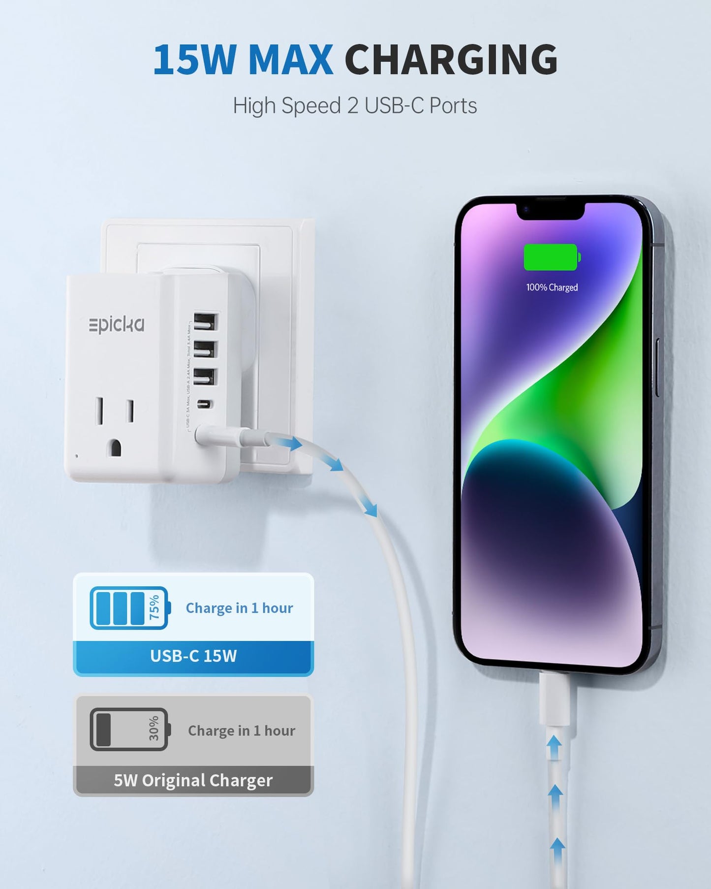 EPICKA US to India Travel Adapter, Universal Plug Adapter with 2 US Outlets, 3 USB-A & 2 USB-C Ports, Ultra Compact Swap&Adapt Type D Plug Attachment, Grounded Adapter for India, Pakistan (X232D)