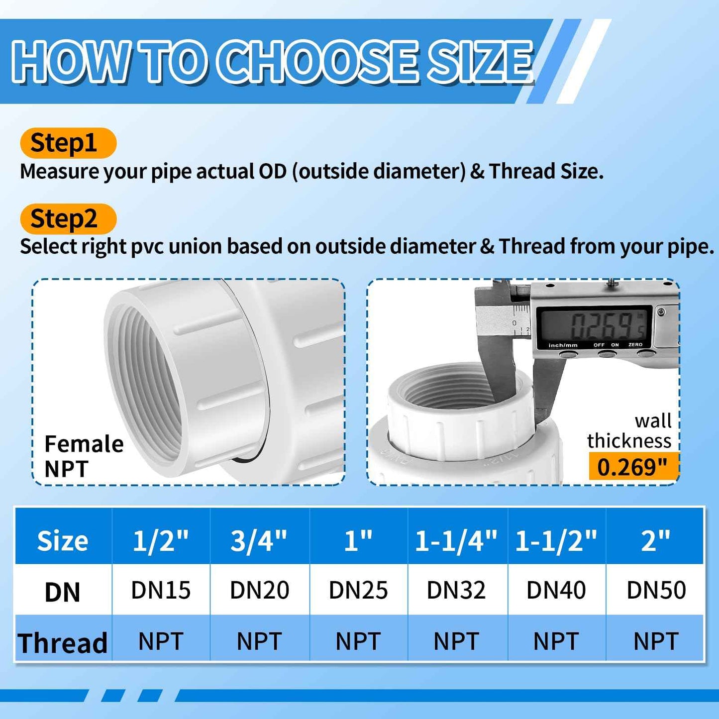 FANOVO 1-1/2 inch NPT Female PVC Pipe Union, 2pcs Schedule 40 White Plastic 1.5'' FIP to FIP Threaded Union Couplings Coupler Joint Connector Fitting, for Pool Sand Filter and Pump Applications
