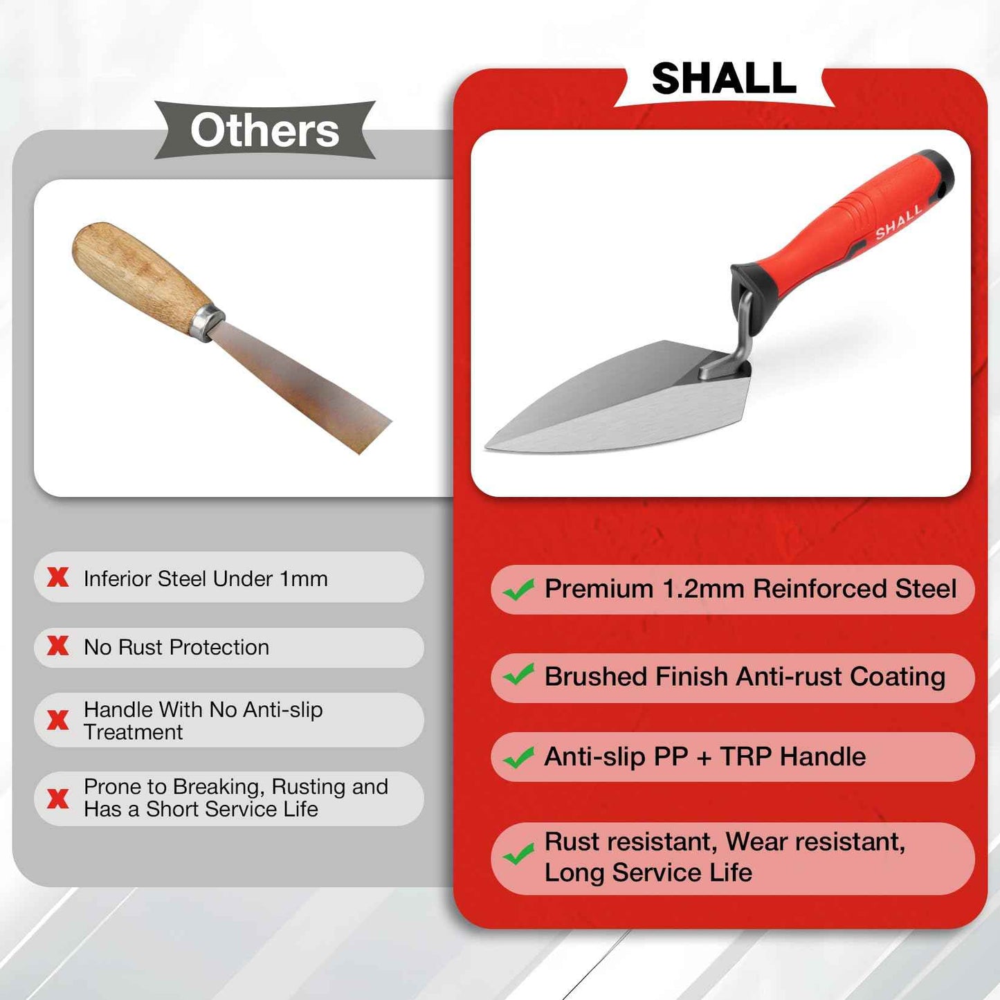 SHALL 3-Piece Masonry Tools Set, 6’’ Margin Trowel, 5.5’’ Pointing and 7’’ Gauging Trowel with Soft Grip Handle, Bricklaying Hand Tool for Concrete, Cement, Plaster, Tile Construction Projects