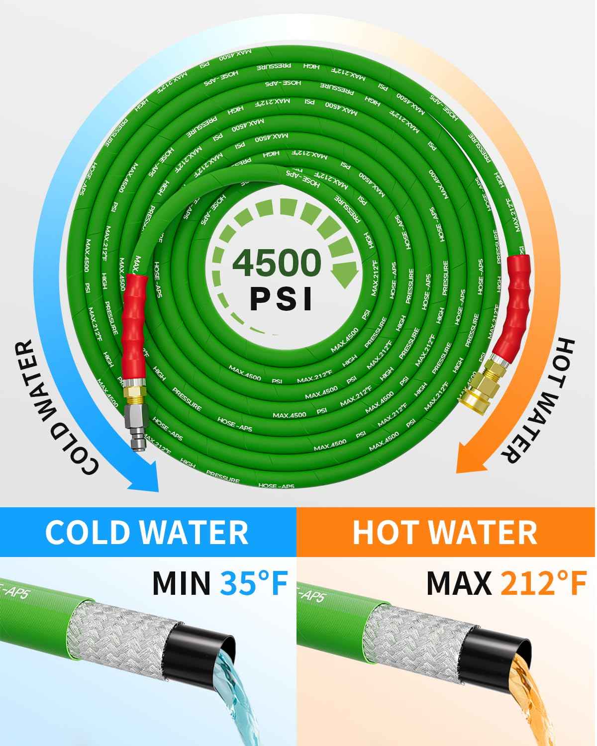 TechSweepPro Pressure Washer Hose 75FT 3/8" for Cold and Hot Water 212°F, with Swivel Quick Connect, 4500PSI Kink Resistant Grade Steel Wire Braided, Power Washer Hose With 2pcs M22-14mm Adapter