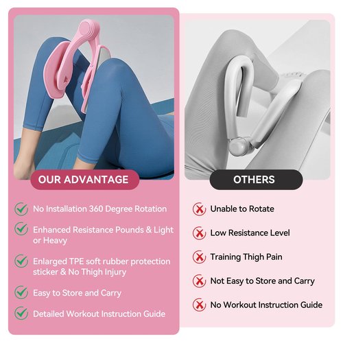 MICZG Thigh Trainer for Women, Pelvic Floor Trainer with Enhanced Resistance - Hip, Pelvis & Pelvic Floor Muscle Strengthener, elvic Floor Strengthening Women