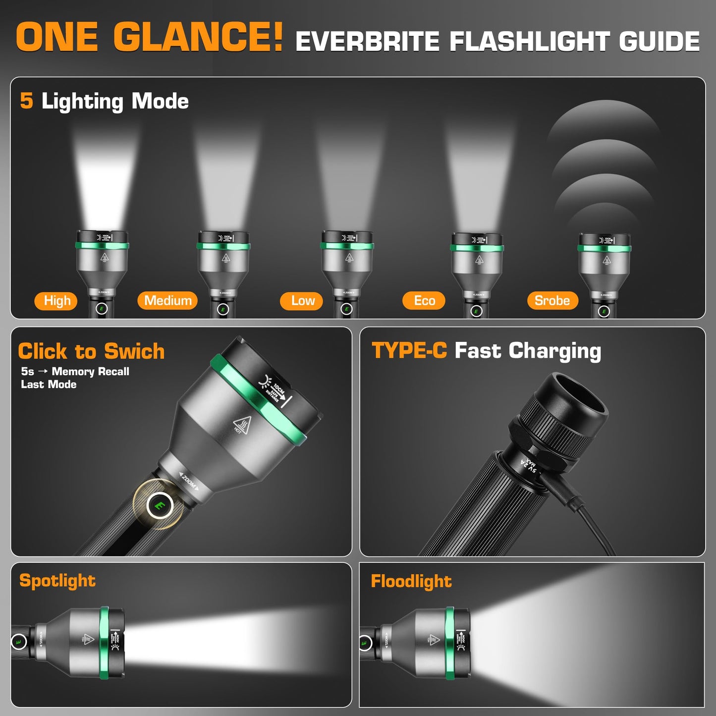 EverBrite 5000 High Lumens Rechargeable Flashlight, 5 Modes Zoomable Tactical Flash Light High Powered, LED Super Bright Spotlight for Hunting Hiking Camping Home Emergency& Survival Gear