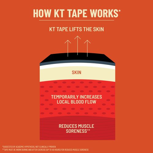 KT Tape Pro Extreme Therapeutic Elastic Kinesiology Sports Tape, 20 Pre Cut 10 inch Strips, 100% Synthetic Water Resistant Breathable, Pro & Olympic Choice, Sonic Blue