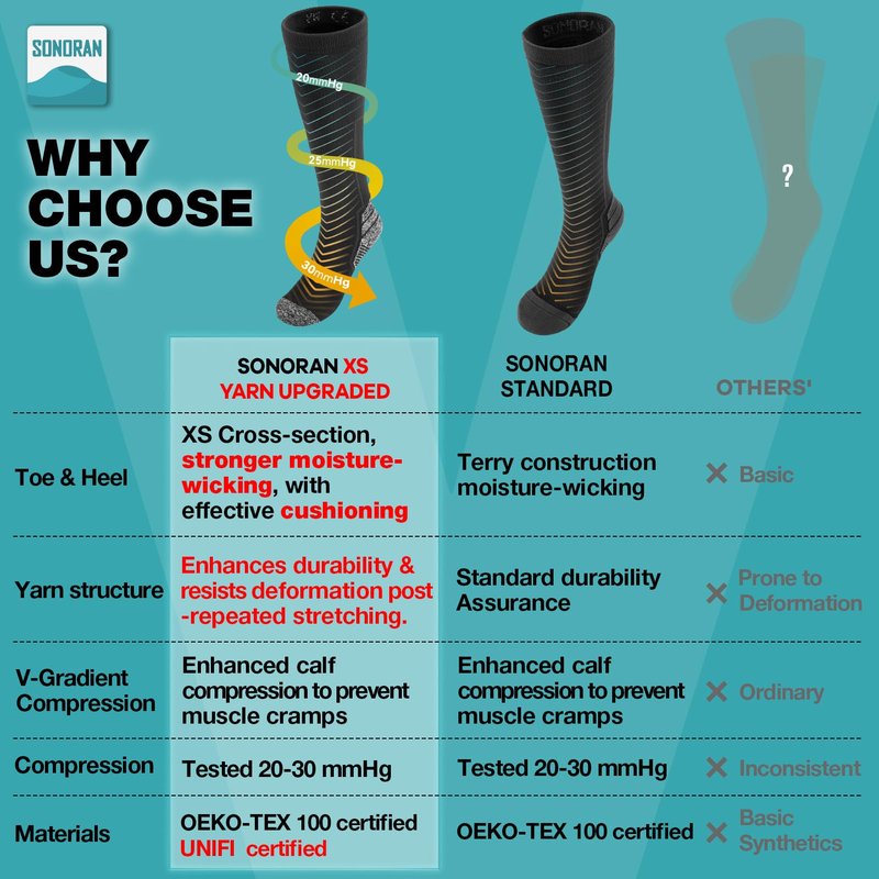 SONORAN 3 Pairs Compression Socks for Men & Women 20-30 mmHg Graduated Compression Socks Knee High Best Support for Running Travel Athletic L/XL （Black Gray）【XS UPGRADED】