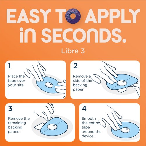ExpressionMed - Adhesive Patches for Libre 3 & Libre 3 Plus (Pack of 5) - Made in The USA, Waterproof, Non-Fraying, Pre-Cut CGM Sensor Tapes (Watercolor Garden Variety Pack)