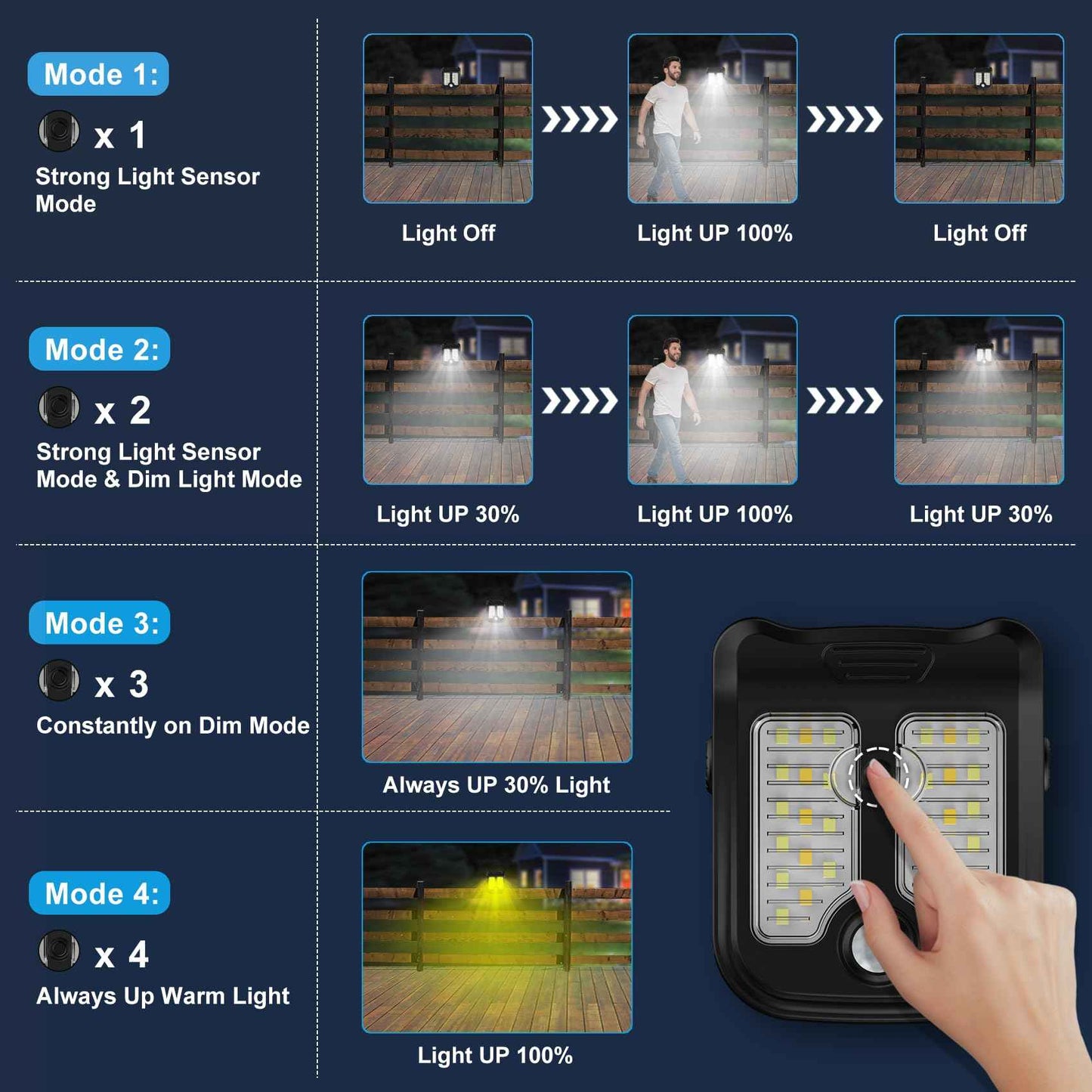 Tryme Small Solar Lights for Chain Link Fence, Outdoor Motion Sensor Clip-on Solar Lights for Garden, Gate, Deck, Step, Patio, Camping, Waterproof, 2 Pack