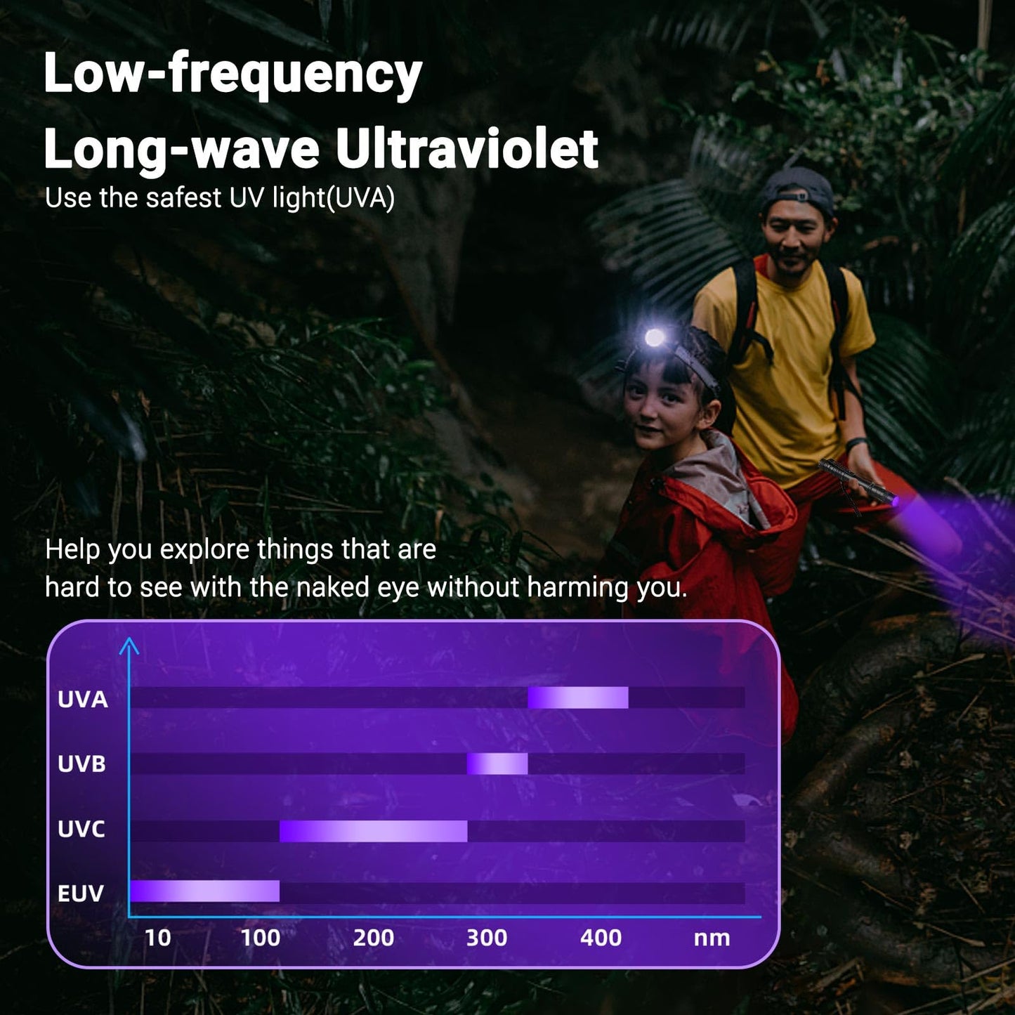 UV Black Light Flashlight Mini, 395nm Pen Light with Clip, Ultraviolet Blacklight for Pet Urine Detection, Waterproof Detector Light for Dry Stains, Bed Bug, Scorpion, Hotel Inspection-2 Pack