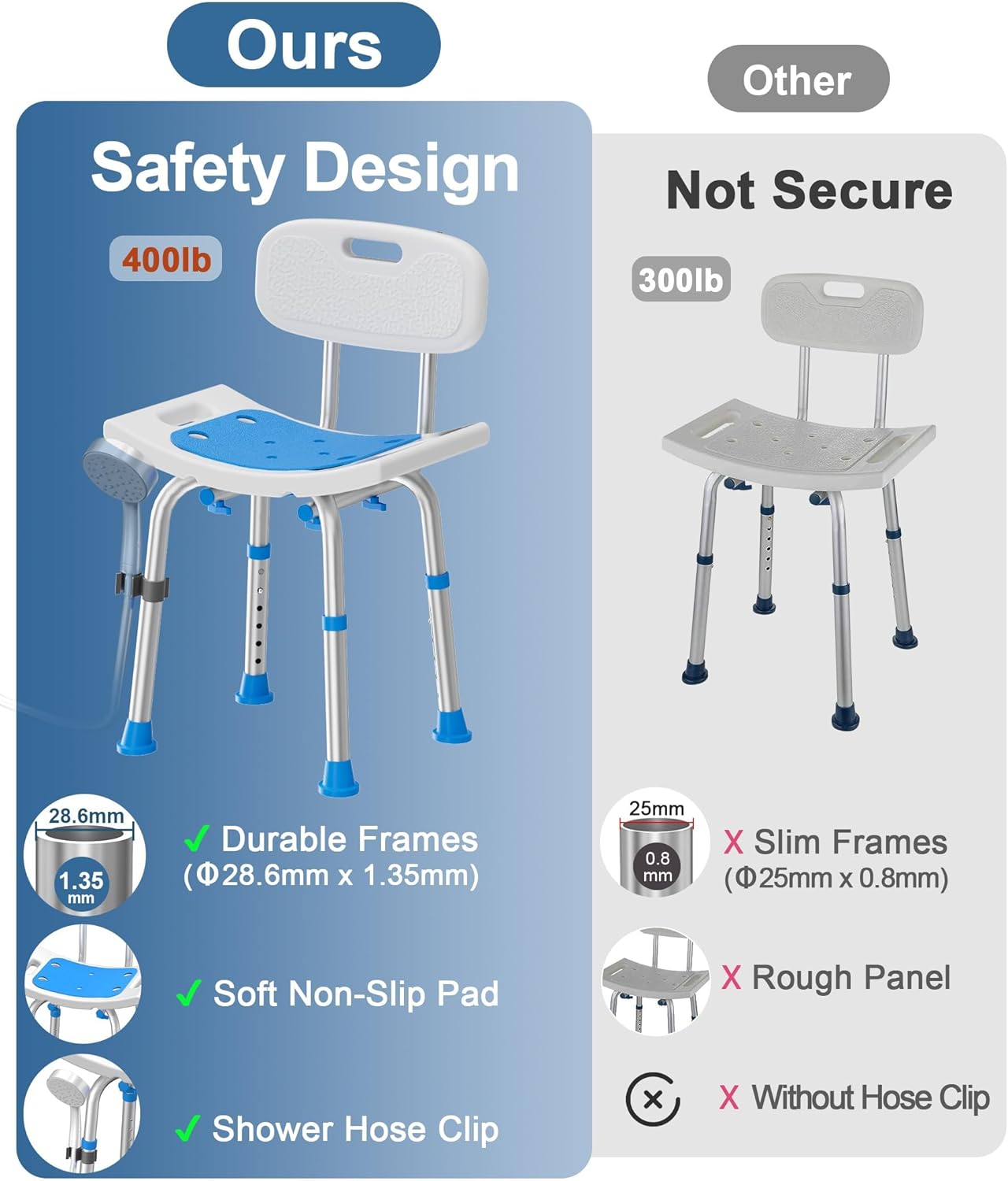 Heavy Duty Shower Chair for Seniors - 400 lbs Capacity, Removable Back, Safe Bath Seat for Bathtub - Gray