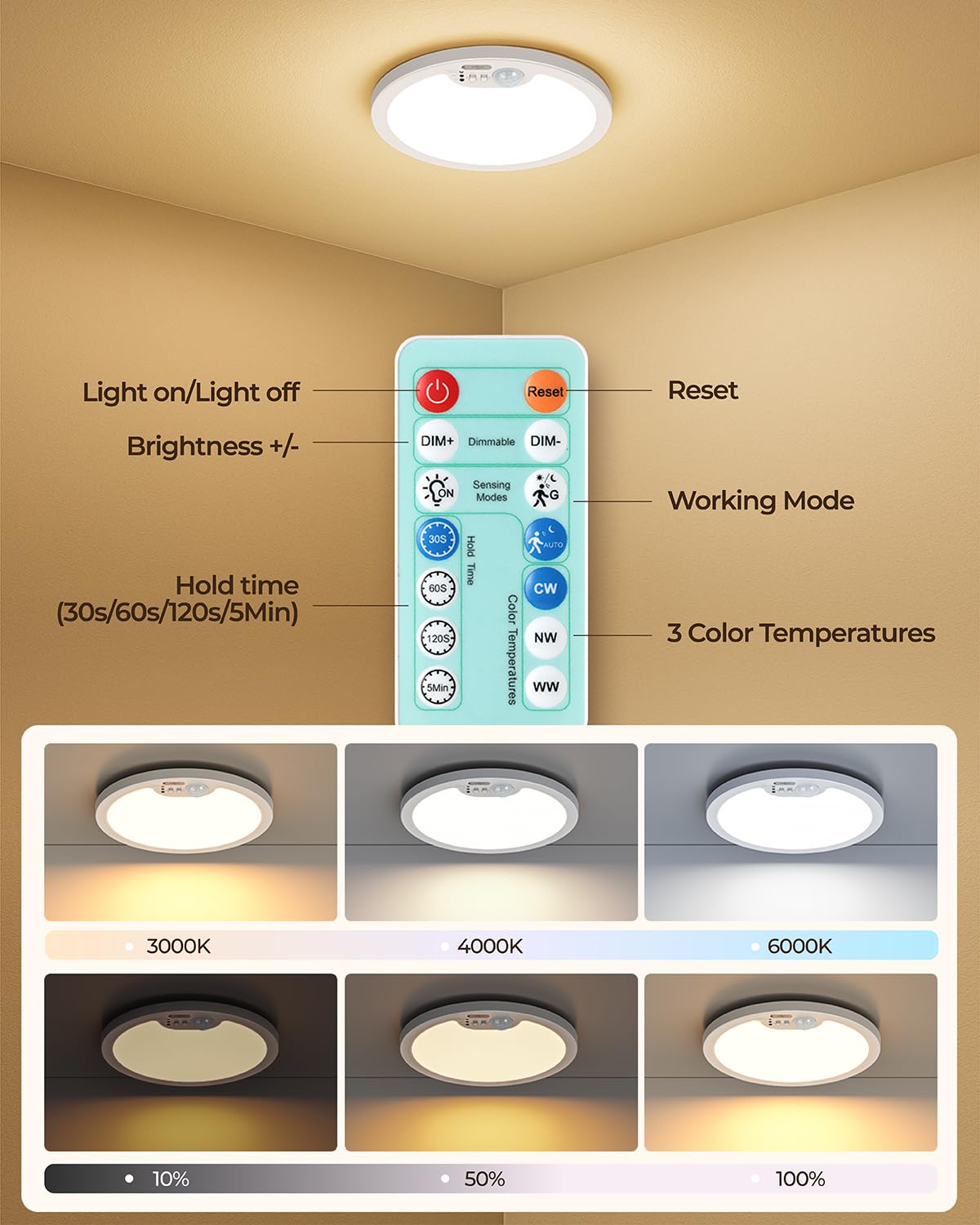 BLNAN Rechargeable Motion Sensor Ceiling Light with Remote, Dimmable Closet Light, LED Shower Lights, Waterproof Battery Operated Ceiling Light for Closet Shower Stairs Shed Hallway Porch