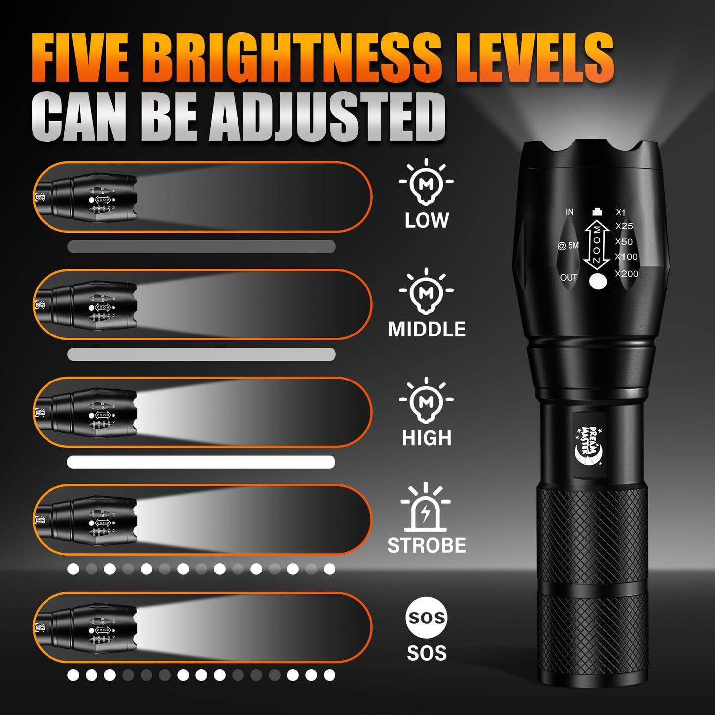 Dream Master 2 Pack LED Flashlights High Lumens with 6 AAA Batteries, 5 Modes Mini Waterproof Tactical Bright Flashlight for Camping, Hiking,Dad Gifts for Husband, Dad, Birthday Gifts for Men, Women