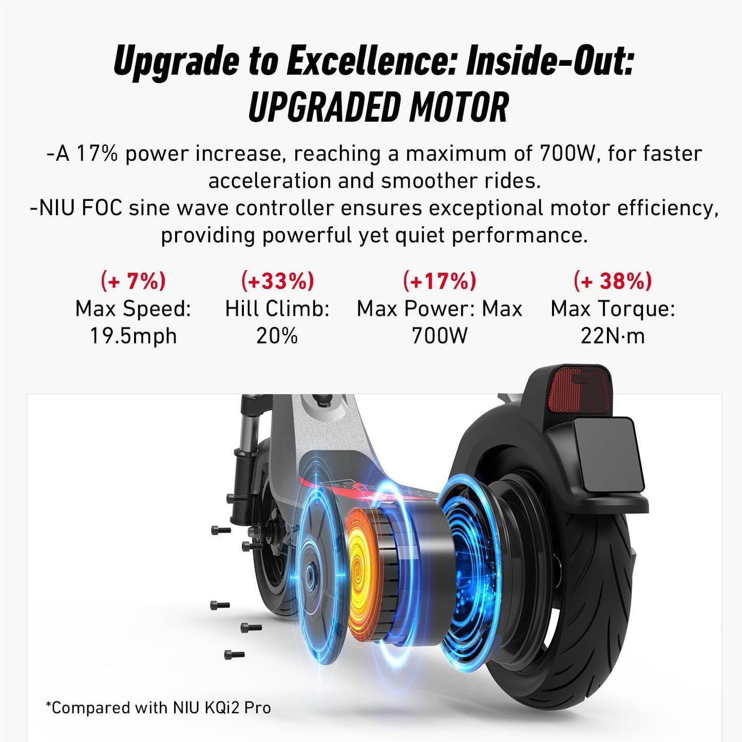 NIU Electric Scooter - KQi 1PRO E Scooter with Suspension, 500-700W Power, 14-33 Miles Range, 15-20 MPH