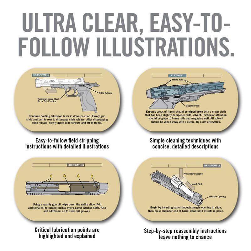Real Avid Quick Gun Reference Field Guide for Smith & Wesson M&P Handguns, Gun Cleaning & Maintenance, Pocket Size Gunsmithing Book, DIY Gunsmith Handbook and Gun Manual